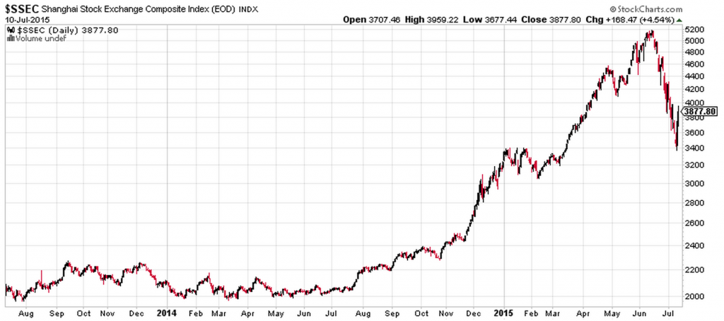 SSEC daily (2012-07-12)