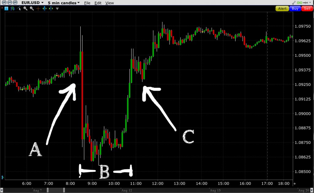 EURUSD - 5 minute (2015-08-07)