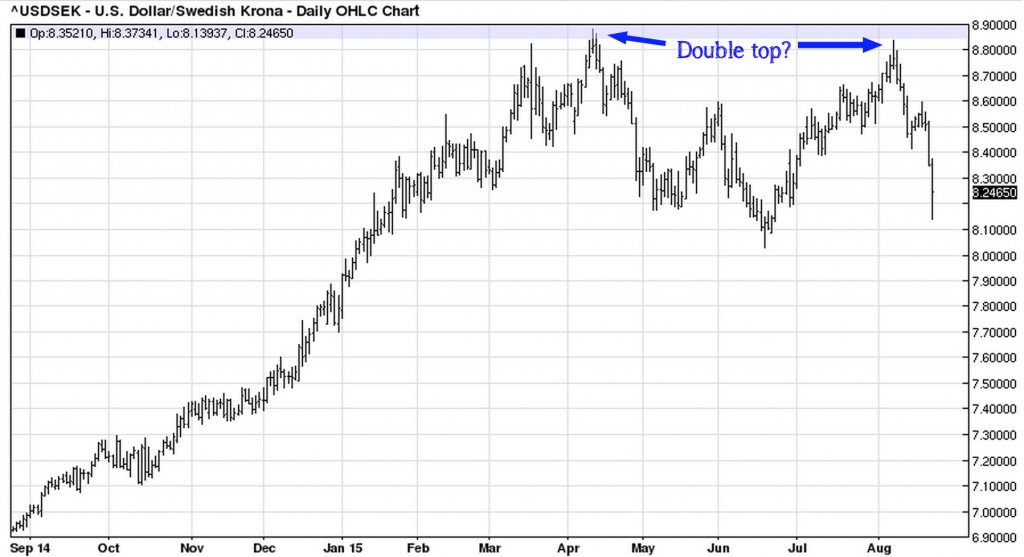 USDSEK - Daily (2015-08-24)