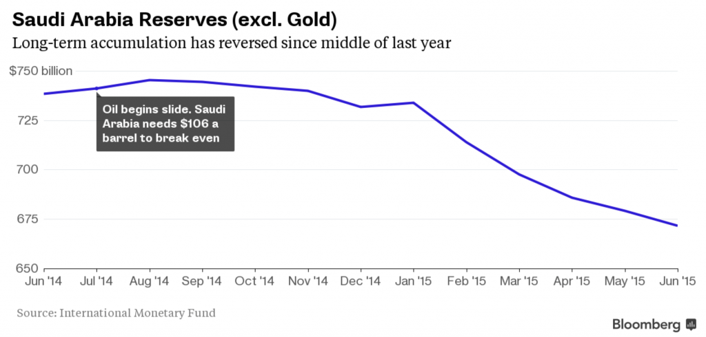 Oil 04 - Saudi Reserves