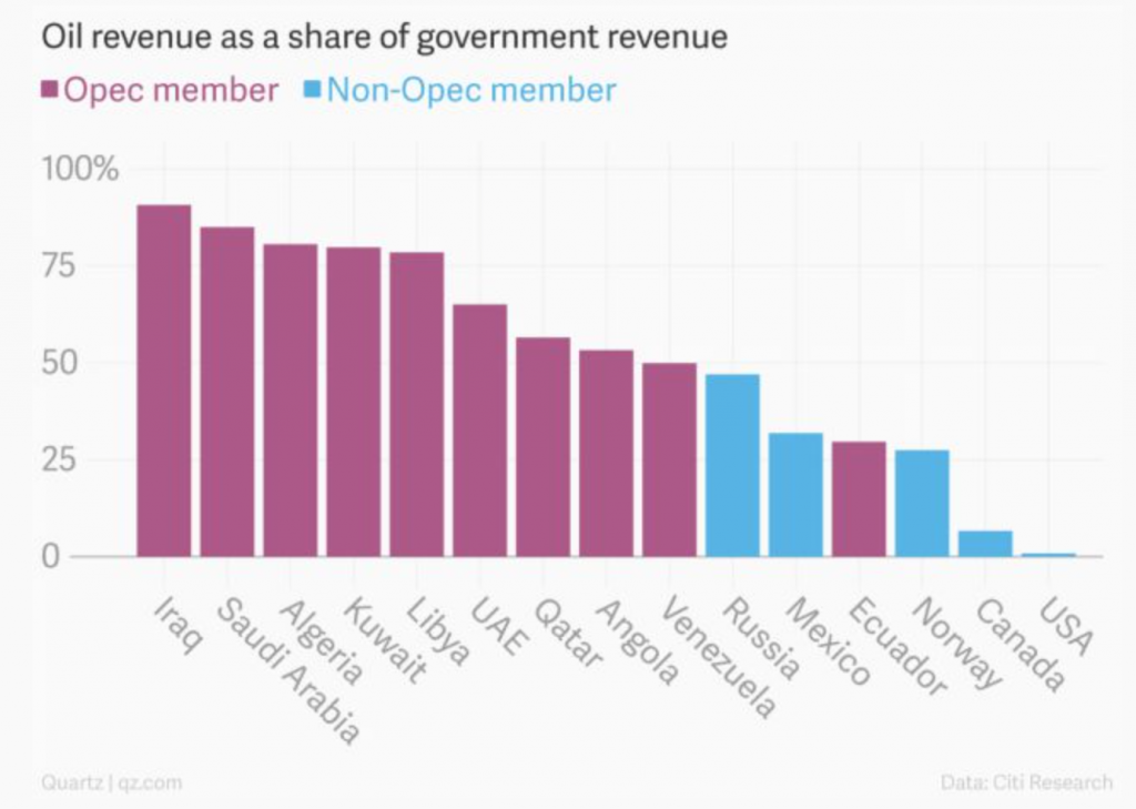 Oil 05 - Oil as govt rev