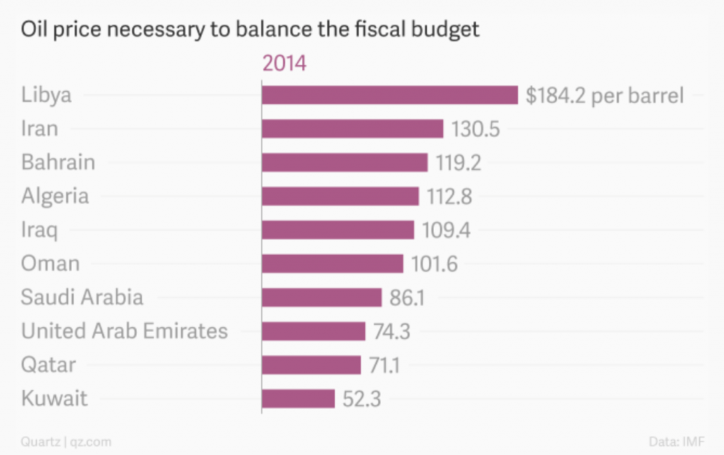 Oil 06 - Oil to balance gov budget