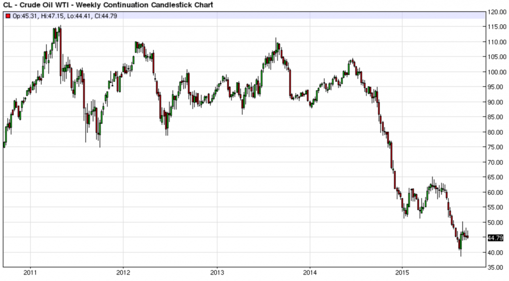 Oil 07 - Crude Weekly