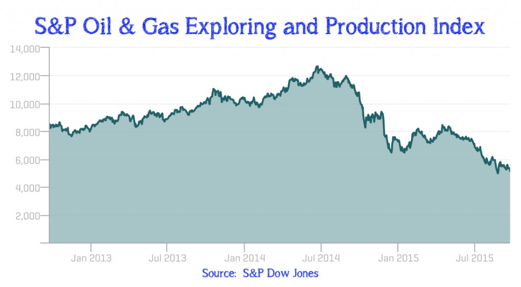 Oil 08 - S&P index